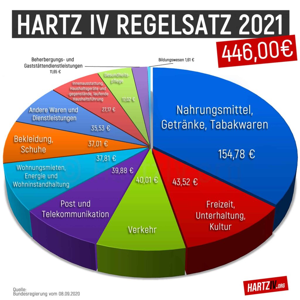 Hartz IV DKP Lennestadt